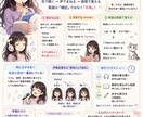 発達障害・グレーゾーンの学習相談をします お子さまに合った学び方を一緒に見つけます イメージ1