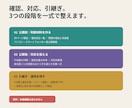 公開前確認と問い合わせ対応マニュアルを作ります 30ページの確認とFAQ・返信文・運用手順を一式で納品 イメージ2