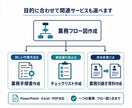 メモから分かりやすい業務フロー図を作成します 複雑な業務の流れを一目で分かる図に整理します イメージ3