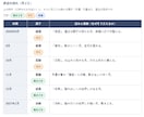 鑑定書付◆転職の"動き時"を根拠から視ます 勢いでも我慢でもなく。運気を元に"動き時"の根拠を伝えます イメージ3