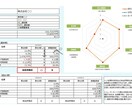 見えない自社の強みを可視化する報告書を作成します 自社の「良いところ」を再発見して経営の土台づくりをしませんか イメージ4