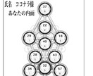 あなたの魂の時点を可視化し（文字化or図解）ます 知らないと損…あなたの人生を動かす内面×現実の設計図鑑定✨ イメージ3