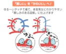 商用込み★ゆるかわで伝える図解イラスト制作します 難しいをわかりやすくして売り上げUPに繋げます！企業実績多数 イメージ2