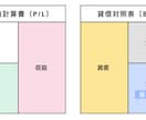 財務会計に関する資料をマクロで自動作成します 元大手メーカー経理マンにお任せ下さい！ イメージ1