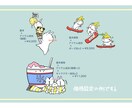 ゆるくてかわいいカットイラスト描きます ワンポイントほしい方！お気軽にご相談ください♪ イメージ3