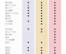 最短翌日納品！Live2dモデリング承ります 安価ですぐにVtuber始められます!最短で翌日納品可能! イメージ2
