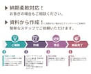 開店・開業応援パック！コピーライティング承ります 新規の開店・開業限定！PRに必要な「文章作成」を丸投げ！ イメージ2