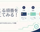 クレカの新規入会の提案が苦手な方へレクチャーします 支店２位で表彰された私が入会提案を相談者様の立場で考えます イメージ4
