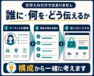 Amazon・楽天の商品画像を1枚から作成します 構成・コピーも相談OK。5枚セットにも対応 イメージ7