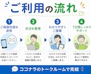 AI初心者のお困りごとを7日間サポートします 文章作成・調べ物・ChatGPTの使い方を分かり易く伝授 イメージ5
