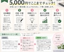 整理収納アドバイザー１級２次試験の報告書添削します この内容で提出して大丈夫？その不安を提出前に一緒に整理します イメージ3