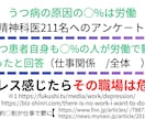 うつ原因、半数超が労働。労働×精神病を深分析します 大量データから読み解く労働、精神病、弱者排除の深い闇 イメージ4