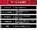 あなたに代わって自動ではたらくLINE構築します 初心者でも安心！売れるLINE公式アカウントで成果を最大化！ イメージ4