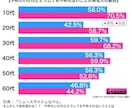 悪癖矯正◆その「やめたい」をレイキでサポートします 喫煙・過食・飲酒等の「悪癖・悪習慣」を今すぐ手放したい方へ イメージ4