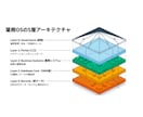 業務構造から整理！Notionで業務OS構築します 業務フロー・業務整理からNotionに落とし込みます イメージ6