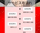 あなたの動画を編集いたします 海外アニメ製作での実績を活かしご希望の動画を製作いたします。 イメージ3