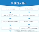 年70件超｜広告運用プロが 薬機法対応LP作ります 運用実績あり/薬剤師監修の支援伴走 イメージ6
