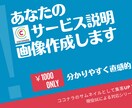 あなたのココナラのサービス説明画像を作成します サービス出品のために、目を引くようなタイトル画像が欲しい方へ イメージ1