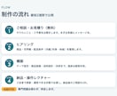 現役漁師が食品ECのShopifyを構築します 冷蔵冷凍の送料設計から価格の考え方まで実務目線で伴走 イメージ6