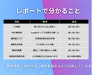美容サロン向けMEO診断｜地域キーワード分析します 集客につながる地域・メニュー系キーワードを分析 イメージ2