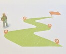 生年月日からあなたの本質を鑑定します 最古の性格診断であるマヤ暦を使ってあなたの本質を深掘りします イメージ2