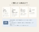 集客チラシを、誰に届けるかから考えて作ります 見た目より先に、伝える中身を一緒に考えます イメージ6