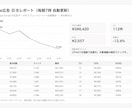 Google広告のレポートを自動化します 毎朝の広告集計を自動化し、確認しやすいシートを作ります イメージ1