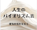 あなただけの「運気サイクル表」をお作りします 「いつ何をすべきか」がひと目でわかる、運気サイクル表 イメージ1
