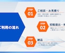 シンプルで伝わるパワポ資料を作成・改善します 情報整理×図解で“伝わる”PowerPoint資料を作成 イメージ6