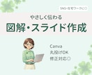 丸投げOK！やさしく伝わる資料・スライド作成します 初心者の方も安心｜丸投げOK・修正対応◎ イメージ1