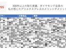 アリエクスプレス内の優良・劣悪セラー教えます ココでしか教えてくれないノウハウを現場目線でご説明します！ イメージ2