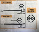 短期集中！TOEICのスコアアップお手伝いします TOEIC940点英語講師によるTOEICスコアアップのコツ イメージ2