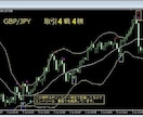 BO　逆張り＋順張りの　ダブルシグナルを提供します バイナリー取引ペイアウト1.95取引に特化した的確なシグナル イメージ2