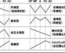 TA(交流分析)カウンセリングします 個人の性格特性を五段階のエゴグラムに基づいて解説します! イメージ7