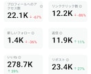 丸投げOK！Xのプロチームが一ヶ月間代行します 豊富な知識と丁寧な手作業によりアカウントを軌道に乗せます！ イメージ2