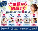 2案から選べるAI画像を制作します 確認後、選んだ画像を高解像度・透かしなしで納品 イメージ6