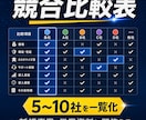 最短翌日！海外事例・競合リサーチを徹底調査します AIエージェントを駆使し、数日かかる調査を爆速＆高品質で納品 イメージ2