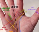 手のひらから、貴方の未来を深部までお伝えします 前向きな人生を歩めるように、私がお手伝いさせていただきます。 イメージ2