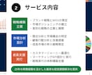 ブランド構築・競合分析・顧客分析を戦略支援します 25年の500社の実績で経営戦略視点で確かな支援します イメージ2