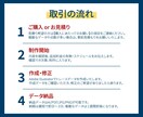手書き画像・ロゴを最短・最安でトレースします 印刷に最適！スピーディに安く、高品質なデータを制作します！ イメージ2