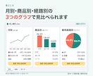 売上データを集計表とグラフにまとめます 明細から月別・商品別などの傾向を見える形に イメージ4