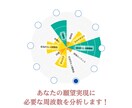 メンタルブロック解除/理想の未来へ導きます 波動調整器で過去世や先祖代々引き継ぐ不要なエネルギーの浄化 イメージ3