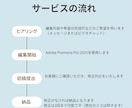 医師が動画編集の代行を行います エンタメ系から医療コンテンツまで幅広く対応！ イメージ2