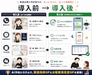 LINE Harnessで飲食店予約を自動化します AI予約受付＋管理画面で予約状況を一括確認！ イメージ6