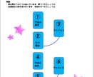 タロットと西洋占星術で占います 仕事、人間関係、恋愛等、問題解決に助力します イメージ4