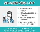 図解・スライド・サムネイル・ココナラ画像作成します X・インスタ・ブログ・スライド・LP・canvaテンプレ対応 イメージ4