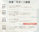 完成済み！SEO特化のホームページ販売します 要望に合わせカスタマイズして納品。完成済みサイトなので安心。 イメージ5