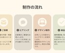 Web画像制作引き受けます お客様に寄り添いながら、最安価でWeb画像を制作します！ イメージ2
