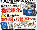 NotebookLMクラウドワークス副業相談します スキルや経験がなくても初心者が無理なく取り組めるサポート イメージ8