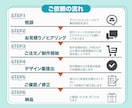 格安WEBバナー！初稿は複数案提案いたします 複雑な情報もスッキリ整理！顔出しオンライン相談で安心 イメージ3